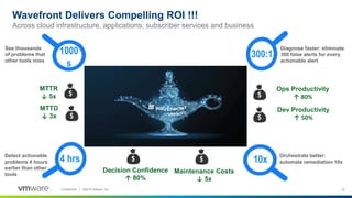 16Confidential │ ©2018 VMware, Inc.
1000
s
4 hrs
300:1
10x
See thousands
of problems that
other tools miss
Detect actionable
problems 4 hours
earlier than other
tools
Diagnose faster: eliminate
300 false alerts for every
actionable alert
Orchestrate better:
automate remediation 10x
METRICS DATA
HUB
MTTD
↓ 3x
MTTR
↓ 5x
Ops Productivity
↑ 80%
Decision Confidence
↑ 80%
Maintenance Costs
↓ 5x
Dev Productivity
↑ 50%
Across cloud infrastructure, applications, subscriber services and business
Wavefront Delivers Compelling ROI !!!
 