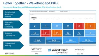 Better Together - Wavefront and PKS
Kubernetes
Health
Monitoring
Resource
Consumption
Programmatic
Alerting
Containerized
Application
Visibility
Future proof. Bring Devs and PKS admins together. Offer Wavefront on Day 1.
 