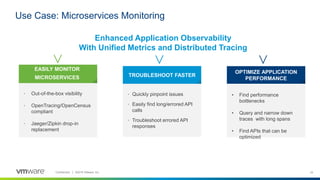 24Confidential │ ©2018 VMware, Inc.
Use Case: Microservices Monitoring
TROUBLESHOOT FASTER
OPTIMIZE APPLICATION
PERFORMANCE
• Out-of-the-box visibility
• OpenTracing/OpenCensus
compliant
• Jaeger/Zipkin drop-in
replacement
EASILY MONITOR
MICROSERVICES
• Quickly pinpoint issues
• Easily find long/errored API
calls
• Troubleshoot errored API
responses
• Find performance
bottlenecks
• Query and narrow down
traces with long spans
• Find APIs that can be
optimized
Enhanced Application Observability
With Unified Metrics and Distributed Tracing
 