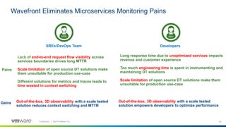 25Confidential │ ©2018 VMware, Inc.
Wavefront Eliminates Microservices Monitoring Pains
Lack of end-to-end request flow visibility across
services boundaries drives long MTTR
Scale limitation of open source DT solutions make
them unsuitable for production use-case
Different solutions for metrics and traces leads to
time wasted in context switching
Out-of-the-box, 3D observability with a scale tested
solution reduces context switching and MTTR
Long response time due to unoptimized services impacts
revenue and customer experience
Too much engineering time is spent in instrumenting and
maintaining DT solutions
Scale limitation of open source DT solutions make them
unsuitable for production use-case
Out-of-the-box, 3D observability with a scale tested
solution empowers developers to optimize performance
SREs/DevOps Team Developers
Pains
Gains
 