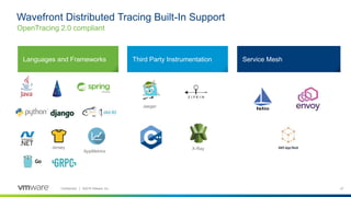 27Confidential │ ©2018 VMware, Inc.
Wavefront Distributed Tracing Built-In Support
OpenTracing 2.0 compliant
Languages and Frameworks Third Party Instrumentation Service Mesh
X-RayJersey
Jaeger
AppMetrics
 