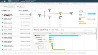 Confidential │ ©2019 VMware, Inc. CONFIDENTIAL 28
 