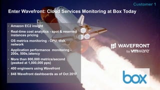 Enter Wavefront: Cloud Services Monitoring at Box Today
34
• Amazon EC2 insight
• Real-time cost analytics - spot & reserved
instances pricing
• OS metrics monitoring - CPU, disk,
network
• Application performance monitoring -
200s, 500s,latency
• More than 800,000 metrics/second
(peaked at 1,000,000 pps)
• 400 engineers using Wavefront
• 848 Wavefront dashboards as of Oct 2017
 