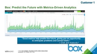 35
“Good metrics help predict the future, giving you an opportunity
to anticipate problems and correct them.”
– Croll, and Yoskovitz.*
* From Lean analytics: Use data to build a better startup faster.
Sebastopol, CA: O’Reilly, 2013. Print.
Box: Predict the Future with Metrics-Driven Analytics
 