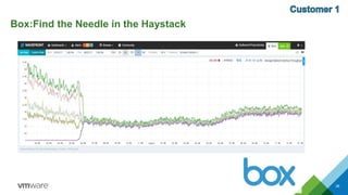 Box:Find the Needle in the Haystack
36
 