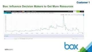 Box: Influence Decision Makers to Get More Resources
37
 