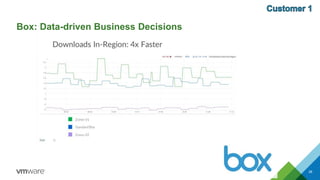 38
Box: Data-driven Business Decisions
 