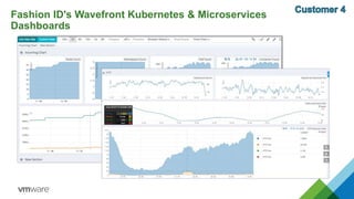 Fashion ID's Wavefront Kubernetes & Microservices
Dashboards
 