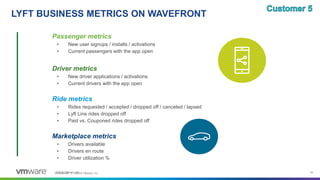 Confidential │ ©2019 VMware, Inc. 45©2018 VMware, Inc.
Passenger metrics
• New user signups / installs / activations
• Current passengers with the app open
Driver metrics
• New driver applications / activations
• Current drivers with the app open
Ride metrics
• Rides requested / accepted / dropped off / canceled / lapsed
• Lyft Line rides dropped off
• Paid vs. Couponed rides dropped off
Marketplace metrics
• Drivers available
• Drivers en route
• Driver utilization %
LYFT BUSINESS METRICS ON WAVEFRONT
 