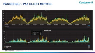 Confidential │ ©2019 VMware, Inc. 46©2018 VMware, Inc.
PASSENGER - PAX CLIENT METRICS
 