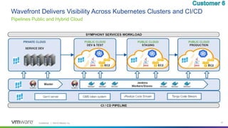 Confidential │ ©2019 VMware, Inc. 51
Wavefront Delivers Visibility Across Kubernetes Clusters and CI/CD
Pipelines Public and Hybrid Cloud
 