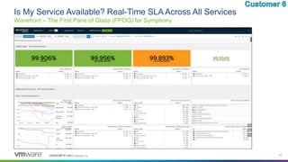 Confidential │ ©2019 VMware, Inc. 52©2018 VMware, Inc.
Is My Service Available? Real-Time SLA Across All Services
Wavefront – The First Pane of Glass (FPOG) for Symphony
 