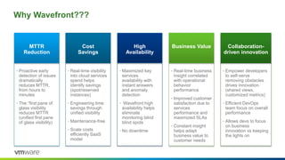 Why Wavefront???
8
• Proactive early
detection of issues
dramatically
reduces MTTR,
from hours to
minutes
• The “first pane of
glass visibility
reduces MTTR
(unified first pane
of glass visibility)
• Real-time visibility
into cloud services
spend helps
identify savings
(spot/reserved
instances)
• Engineering time
savings through
unified visibility
• Maintenance-free
• Scale costs
efficiently SaaS
model
• Maximized key
services
availability with
instant answers
and anomaly
detection
• Wavefront high
availability helps
eliminate
monitoring blind
blind spots
• No downtime
• Real-time business
insight correlated
with operational
behavior
performance
• Improved customer
satisfaction due to
services
performance and
maximized SLAs
• Constant insight
helps adapt
business value to
customer needs
• Empower developers
to self-serve
removing obstacles
drives innovation
(shared views,
customized metrics)
• Efficient DevOps
team focus on overall
performance
• Allows devs to focus
on business
innovation vs keeping
the lights on
MTTR
Reduction
Cost
Savings
High
Availability
Business Value Collaboration-
driven innovation
 