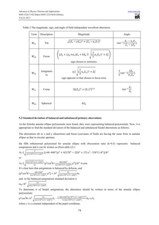 Wavefront analysis for annular ellipse aperture | PDF