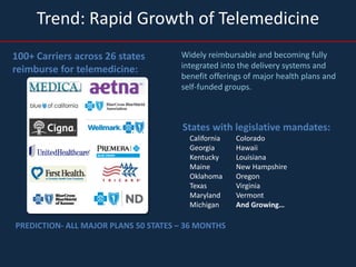 Trend: Rapid Growth of Telemedicine
100+ Carriers across 26 states        Widely reimbursable and becoming fully
reimburse for telemedicine:           integrated into the delivery systems and
                                      benefit offerings of major health plans and
                                      self-funded groups.



                                      States with legislative mandates:
                                        California   Colorado
                                        Georgia      Hawaii
                                        Kentucky     Louisiana
                                        Maine        New Hampshire
                                        Oklahoma     Oregon
                                        Texas        Virginia
                                        Maryland     Vermont
                                        Michigan     And Growing…

PREDICTION- ALL MAJOR PLANS 50 STATES – 36 MONTHS
 