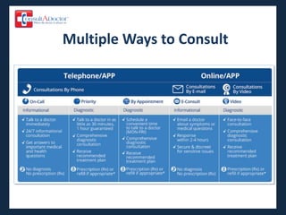 Multiple Ways to Consult
 