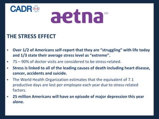 THE STRESS EFFECT

   Over 1/2 of Americans self-report that they are “struggling” with life today
    and 1/3 state their average stress level as “extreme”.
   75 – 90% of doctor visits are considered to be stress-related.
   Stress is linked to all of the leading causes of death including heart disease,
    cancer, accidents and suicide.
   The World Health Organization estimates that the equivalent of 7.1
    productive days are lost per employee each year due to stress-related
    factors.
   25 million Americans will have an episode of major depression this year
    alone.
 