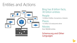 Schema.org and Other
Languages
 