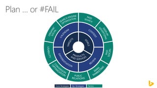 Core Strategies Op. Strategies Tactics
 