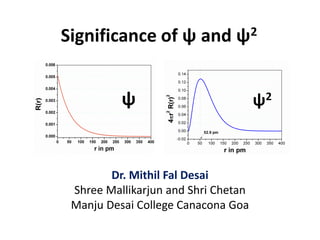 Significance of ψ and ψ2
Dr. Mithil Fal Desai
Shree Mallikarjun and Shri Chetan
Manju Desai College Canacona Goa
ψ ψ2
 