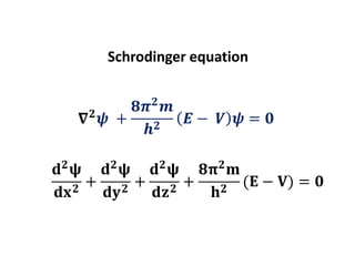 ψ(Wave function) and ψ2 | PDF