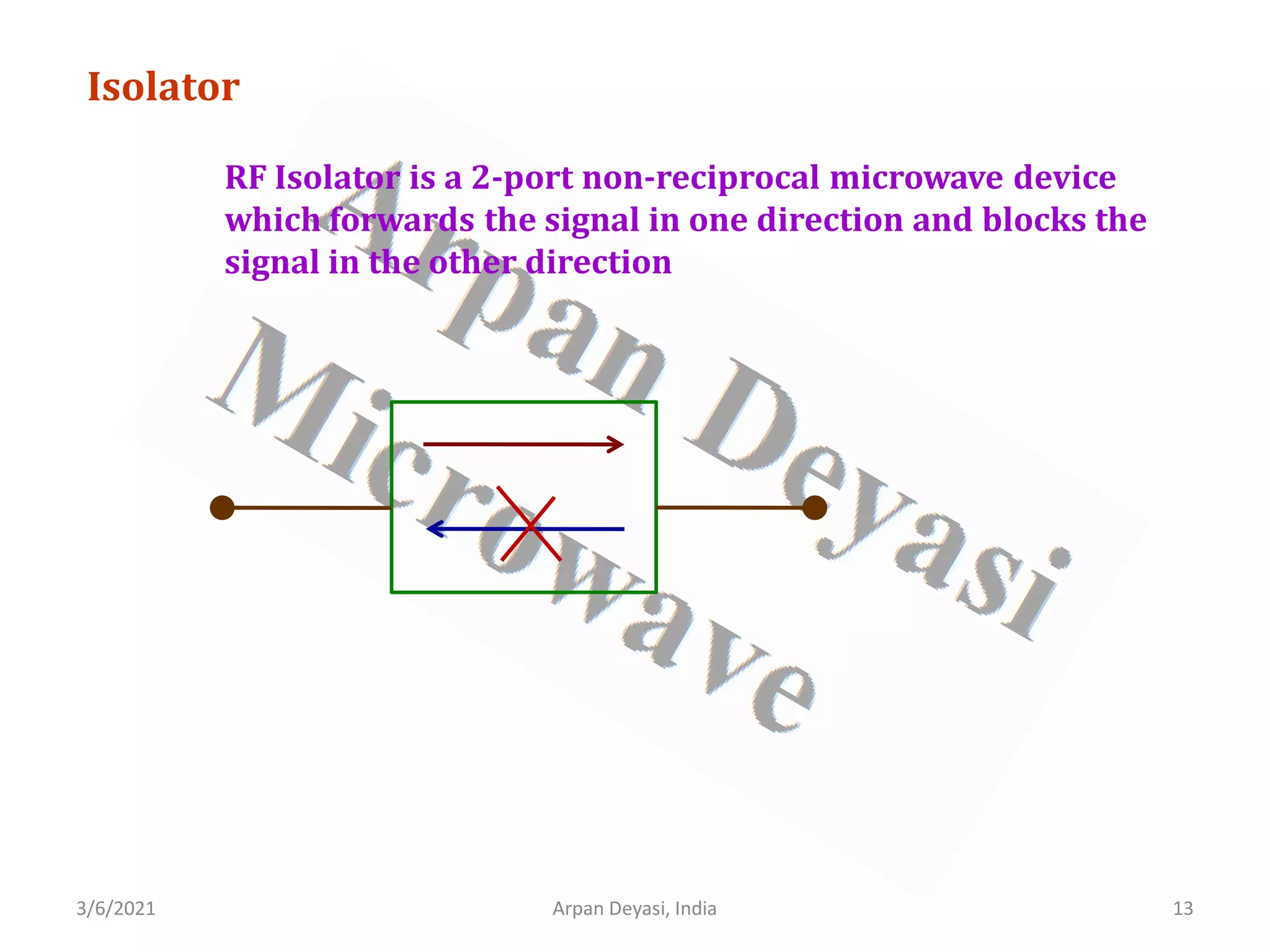 3/6/2021 13
Arpan Deyasi, India
RF Isolator is a 2-port non-reciprocal microwave device
which forwards the signal in one direction and blocks the
signal in the other direction
Isolator
 
