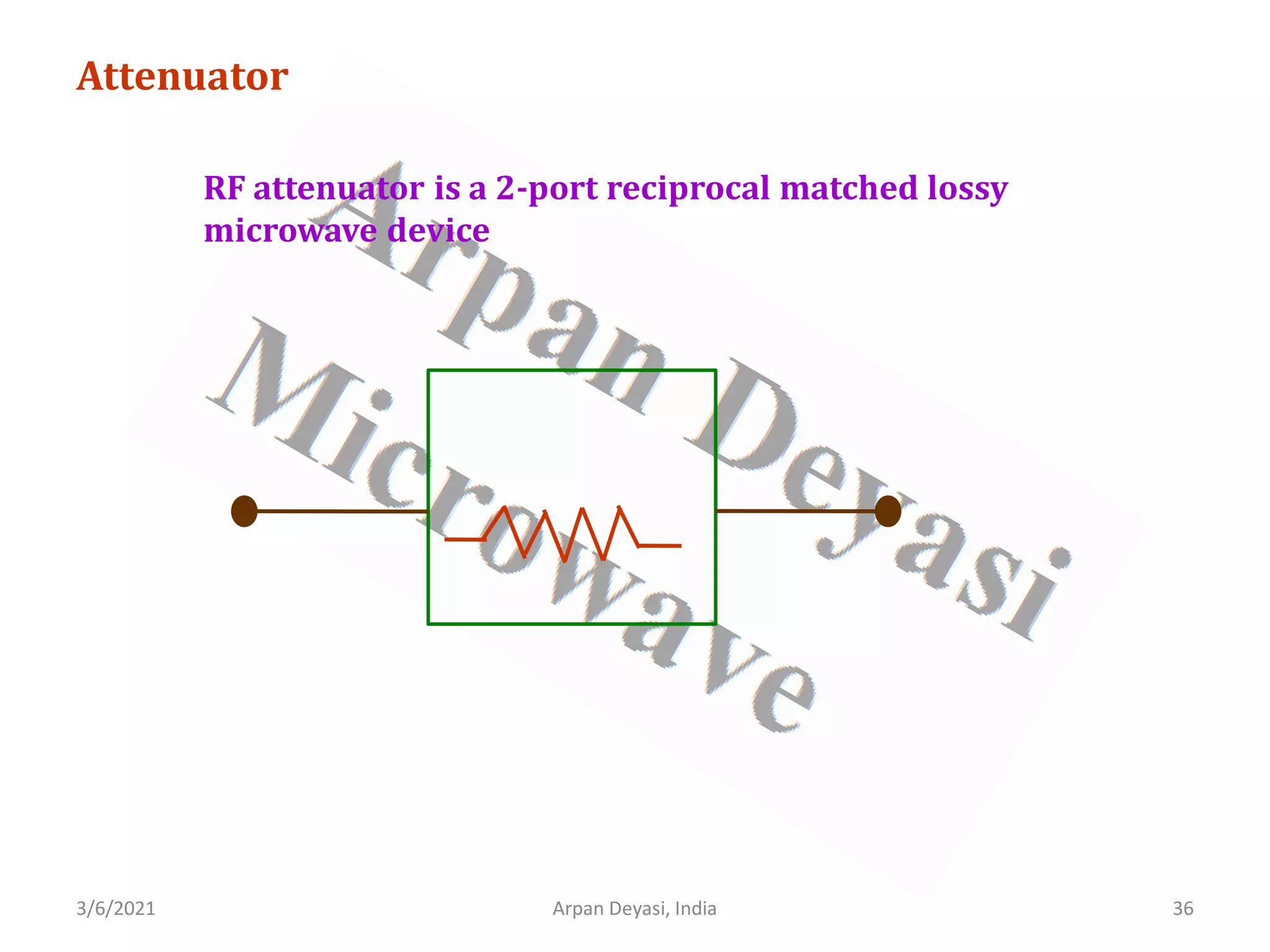 3/6/2021 36
Arpan Deyasi, India
Attenuator
RF attenuator is a 2-port reciprocal matched lossy
microwave device
 