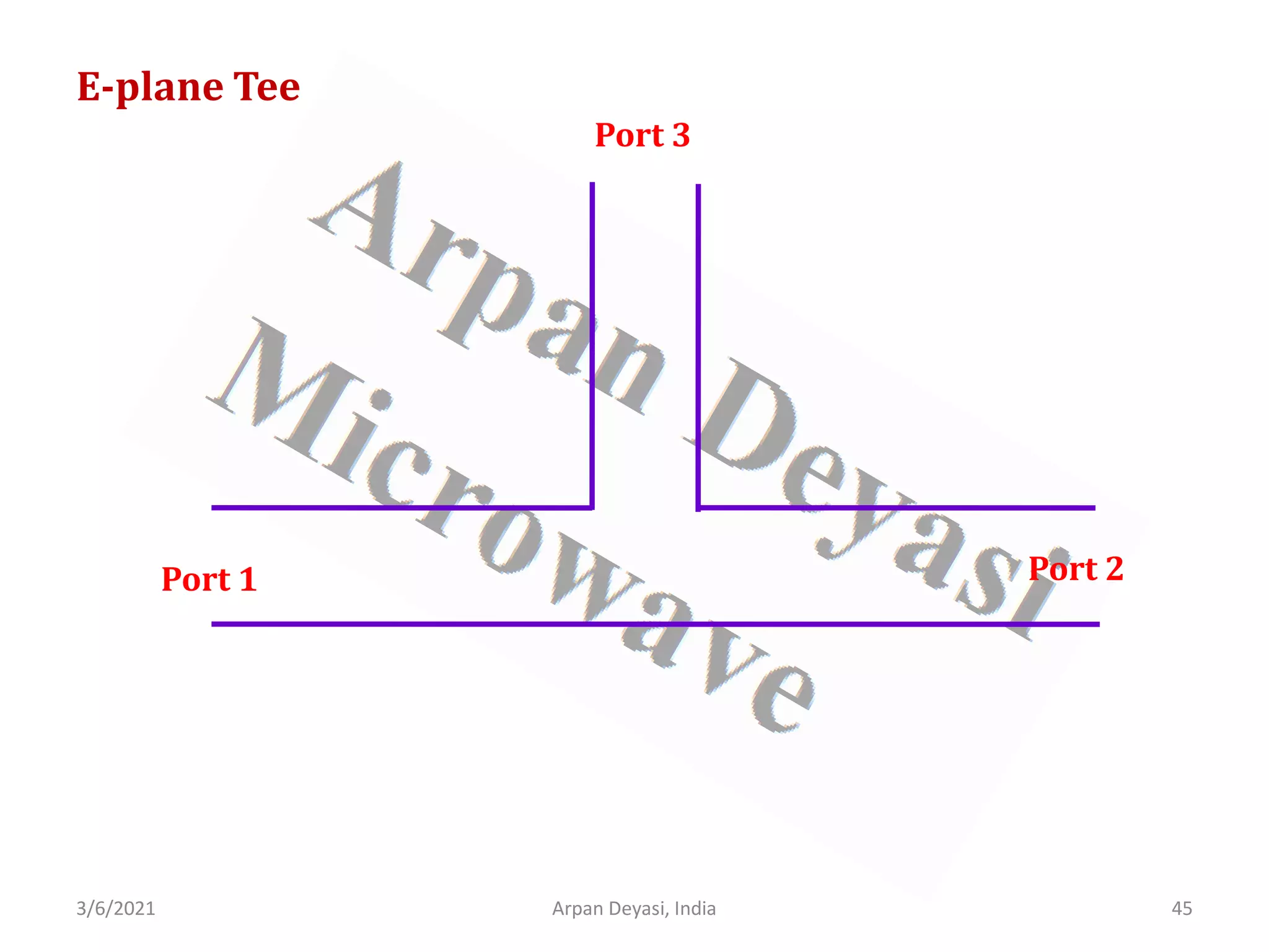 3/6/2021 Arpan Deyasi, India 45
E-plane Tee
Port 1 Port 2
Port 3
 