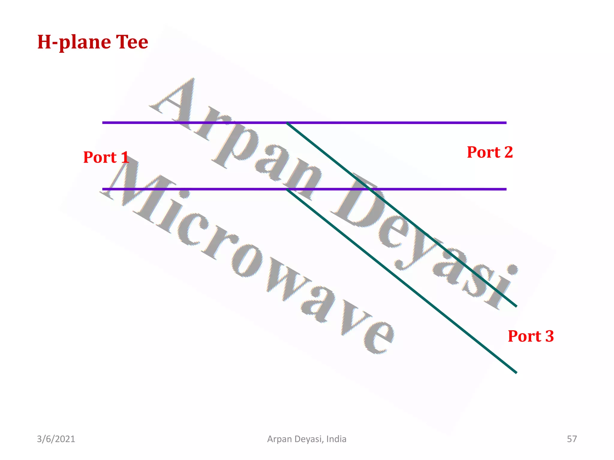 3/6/2021 Arpan Deyasi, India 57
H-plane Tee
Port 3
Port 1 Port 2
 