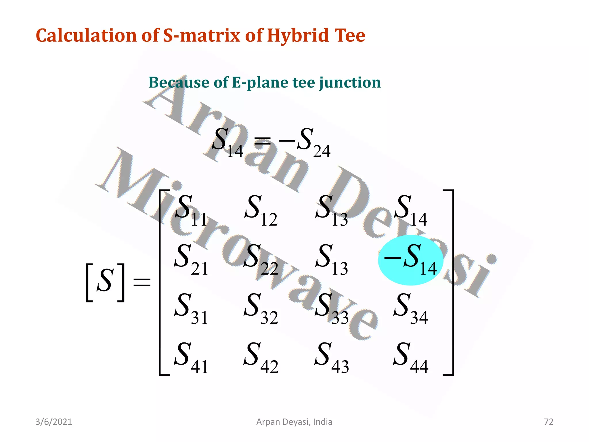 3/6/2021 Arpan Deyasi, India 72
Calculation of S-matrix of Hybrid Tee
Because of E-plane tee junction
14 24
S S
= −
[ ]
11 12 13 14
21 22 13 14
31 32 33 34
41 42 43 44
S S S S
S S S S
S
S S S S
S S S S
 
 
−
 
=
 
 
 
 