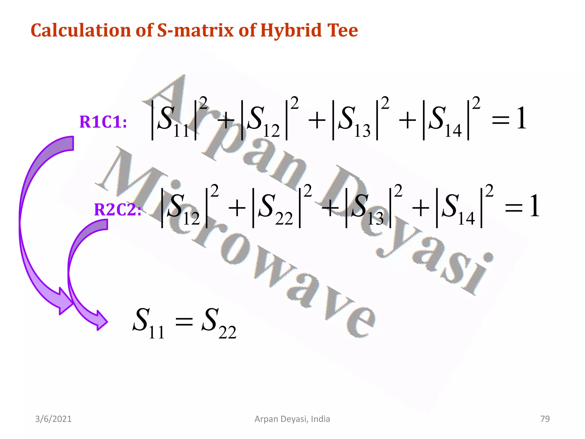 3/6/2021 Arpan Deyasi, India 79
Calculation of S-matrix of Hybrid Tee
R1C1:
2 2 2 2
11 12 13 14 1
S S S S
+ + + =
R2C2:
2 2 2 2
12 22 13 14 1
S S S S
+ + + =
11 22
S S
=
 