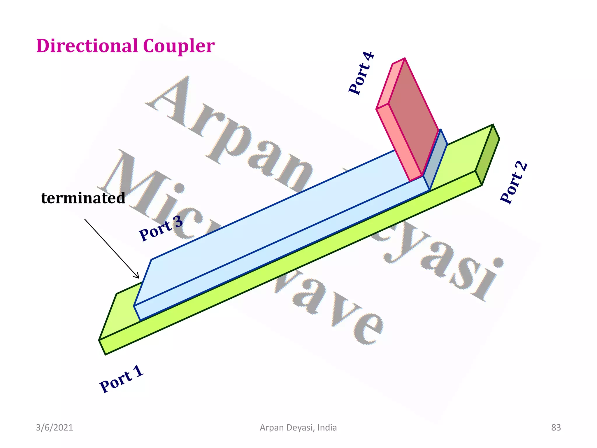 3/6/2021 Arpan Deyasi, India 83
terminated
Directional Coupler
 
