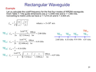 Rectangular Waveguide
Example
Let us calculate the cutoff frequency for the first four modes of WR284 waveguide.
From Table 7.1 the guide dimensions are a = 2.840 mils and b = 1.340 mils.
Converting to metric units we have a = 7.214 cm and b = 3.404 cm.
2 2
2
mn
c
c m n
f
a b
 
   
   
   
 
8
10
3 10 100
2.08 GHz
2 2 7.214 1
c
m
x
c cm
s
f
a cm m
  
 
8
01
3 10 100
4.41 GHz
2 2 3.404 1
c
m
x
c cm
s
f
b cm m
  
20
4.16 GHz
c
c
f
a
 
8 2 2
11
3 10 1 1 100
4.87 GHz
2 7.214 3.404 1
c
m
x cm
s
f
cm cm m
  
   
   
   
TE10:
TE01:
8
where 3 10 m/s
c  
TE20:
TE11:
TE10 TE01
TE20 TE11
2.08 GHz 4.16 GHz 4.41 GHz 4.87 GHz
TM11
31
 