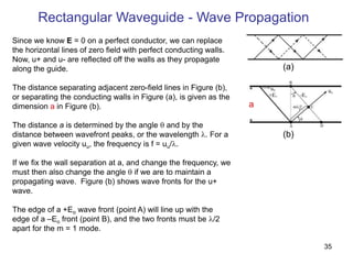 Waveguides.ppt