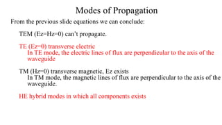 From the previous slide equations we can conclude:
TEM (Ez=Hz=0) can’t propagate.
TE (Ez=0) transverse electric
In TE mode, the electric lines of flux are perpendicular to the axis of the
waveguide
TM (Hz=0) transverse magnetic, Ez exists
In TM mode, the magnetic lines of flux are perpendicular to the axis of the
waveguide.
HE hybrid modes in which all components exists
Modes of Propagation
 