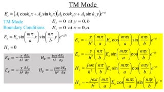    z
yyxxz eykAykAxkAxkAE 
 sincossincos 4321
,axE
,byE
z
z
0at0
0at0

TM Mode
Boundary Conditions
z
oy
z
ox
z
oy
z
ox
e
b
yn
a
xm
E
a
m
h
j
H
e
b
yn
a
xm
E
b
n
h
j
H
e
b
yn
a
xm
E
b
n
h
E
e
b
yn
a
xm
E
a
m
h
E
























































































sincos
cossin
cossin
sincos
2
2
2
2
0
sinsin













 
z
zj
oz
H
ey
b
n
x
a
m
EE 
𝐸 𝑥 = −
𝛾
ℎ2
𝜕𝐸 𝑧
𝜕𝑥
𝐻 𝑥 =
𝑗𝜔𝜀
ℎ2
𝜕𝐸 𝑧
𝜕𝑦
𝐸 𝑦 = −
𝛾
ℎ2
𝜕𝐸 𝑧
𝜕𝑦
𝐻 𝑦 = −
𝑗𝜔𝜀
ℎ2
𝜕𝐸 𝑧
𝜕𝑥
TM Mode
 