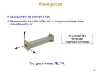 Waveguiding Structures Part 1 (General Theory).pptx