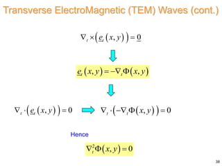 Tem Wave Examples Waveguiding Structures Part 1 (General Theory).pptx