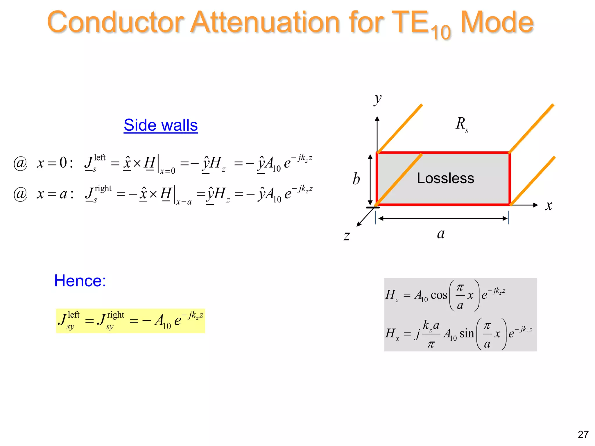 Side walls
left
10
0
right
10
ˆ ˆ ˆ
@ 0:
ˆ ˆ ˆ
@ :
z
z
jk z
s z
x
jk z
s z
x a
x J x H yH yA e
x a J x H yH yA e




     
      
Conductor Attenuation for TE10 Mode
left right
10
z
jk z
sy sy
J J A e
  
27
10
10
cos
sin
z
z
jk z
z
jk z
z
x
H A x e
a
k a
H j A x e
a





 
  
 
 
  
 
x
y
z a
b
s
R
Lossless
Hence:
 