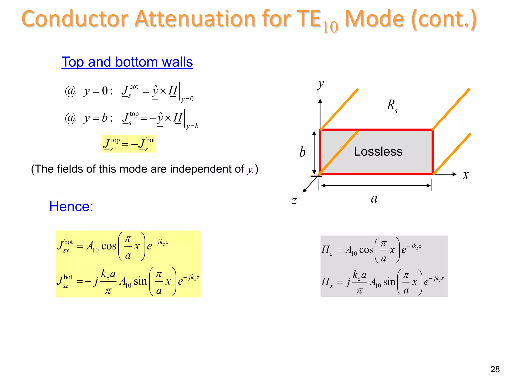 Top and bottom walls
bot
0
top
ˆ
@ 0:
ˆ
@ :
s y
s y b
y J y H
y b J y H


  
   
(The fields of this mode are independent of y.)
Conductor Attenuation for TE10 Mode (cont.)
top bot
s s
J J
 
10
10
cos
sin
z
z
jk z
z
jk z
z
x
H A x e
a
k a
H j A x e
a





 
  
 
 
  
 
bot
10
bot
10
cos
sin
z
z
jk z
sx
jk z
z
sz
J A x e
a
k a
J j A x e
a





 
  
 
 
  
 
28
Hence:
x
y
z a
b
s
R
Lossless
 