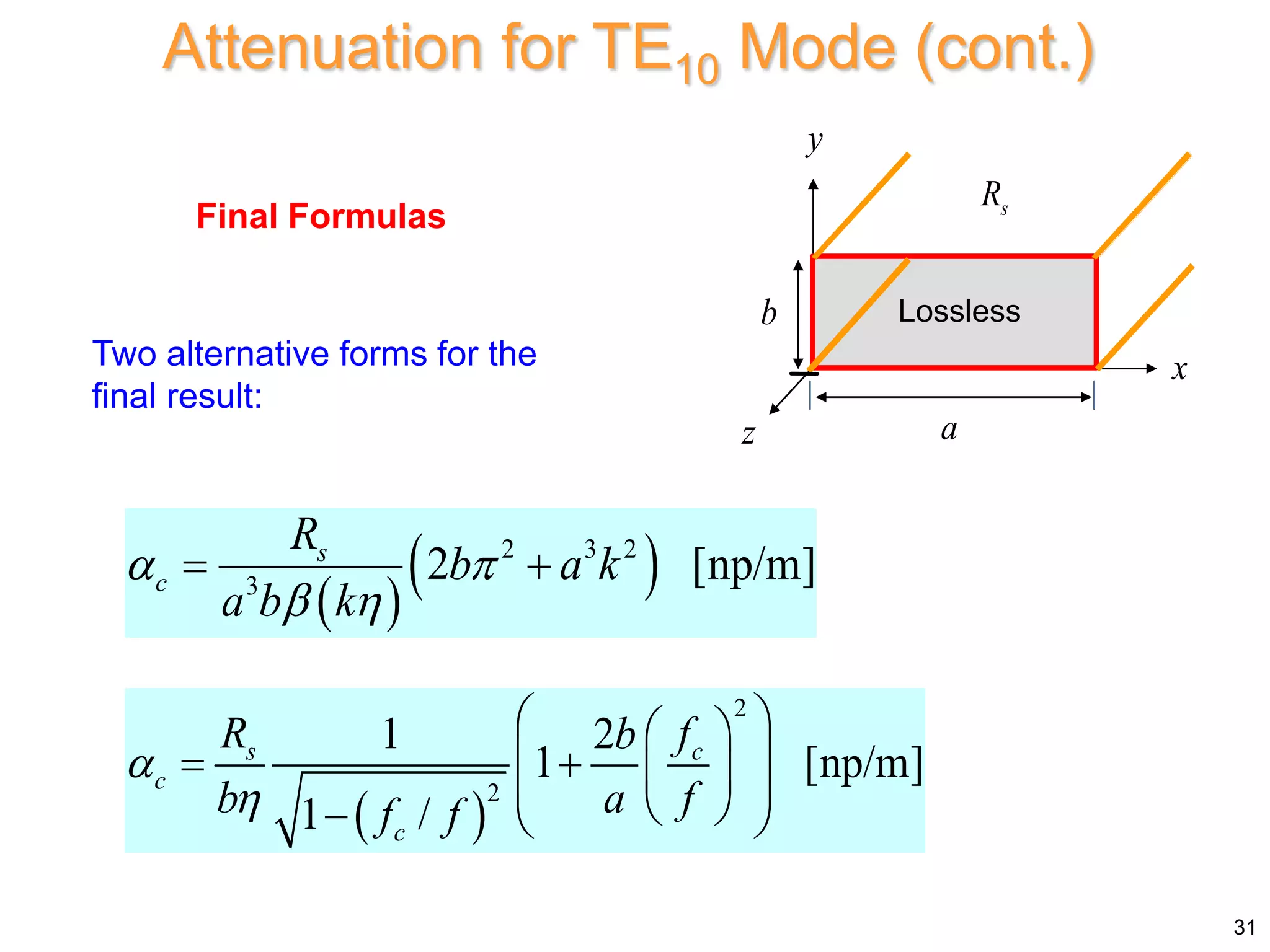  
 
2 3 2
3
2 [np/m]
s
c
R
b a k
a b k
 
 
 
Attenuation for TE10 Mode (cont.)
31
x
y
z a
b
s
R
Lossless
 
2
2
1 2
1 [np/m]
1 /
s c
c
c
R f
b
b a f
f f


 
 
 
 
 
 
 
  
Two alternative forms for the
final result:
Final Formulas
 