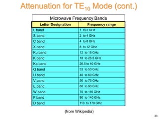 Waveguiding Structures Part 4 (Rectangular and Circular Waveguide).pptx