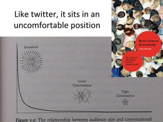 Like twitter, it sits in an uncomfortable position 