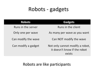 Robots - gadgets Robots are like participants 