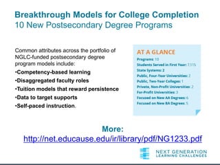 Breakthrough Models for College Completion
8 New Postsecondary Degree Programs
Common attributes across the portfolio of
NGLC-funded postsecondary degree
program models include:
•Competency-based learning
•Disaggregated faculty roles
•Tuition models that reward persistence
•Data to target supports
•Self-paced instruction.
More: ow.ly/MWdt0
AT A GLANCE
Programs: 8
Students Served in First Year: 3,169
State Systems: 2
Public, Four-Year Universities: 4
Public, Two-Year Colleges: 3
Private, Non-Profit Universities: 1
For-Profit Universities: 1
Focused on New AA Degrees: 5
Focused on New BA Degrees: 6
 