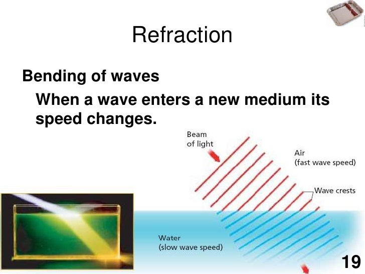 Wave Interactions
