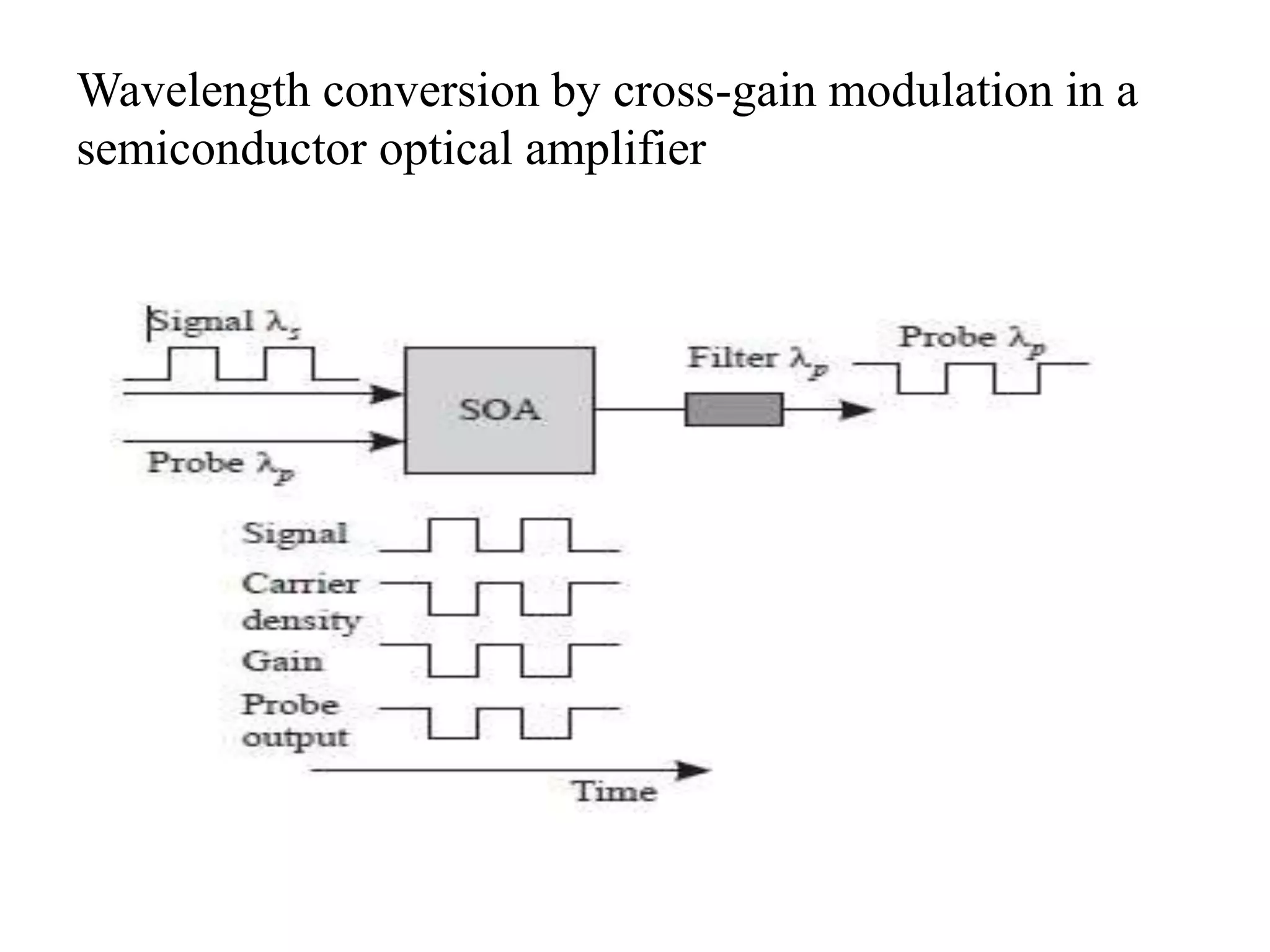 Optical Wavelength converters | PPTX