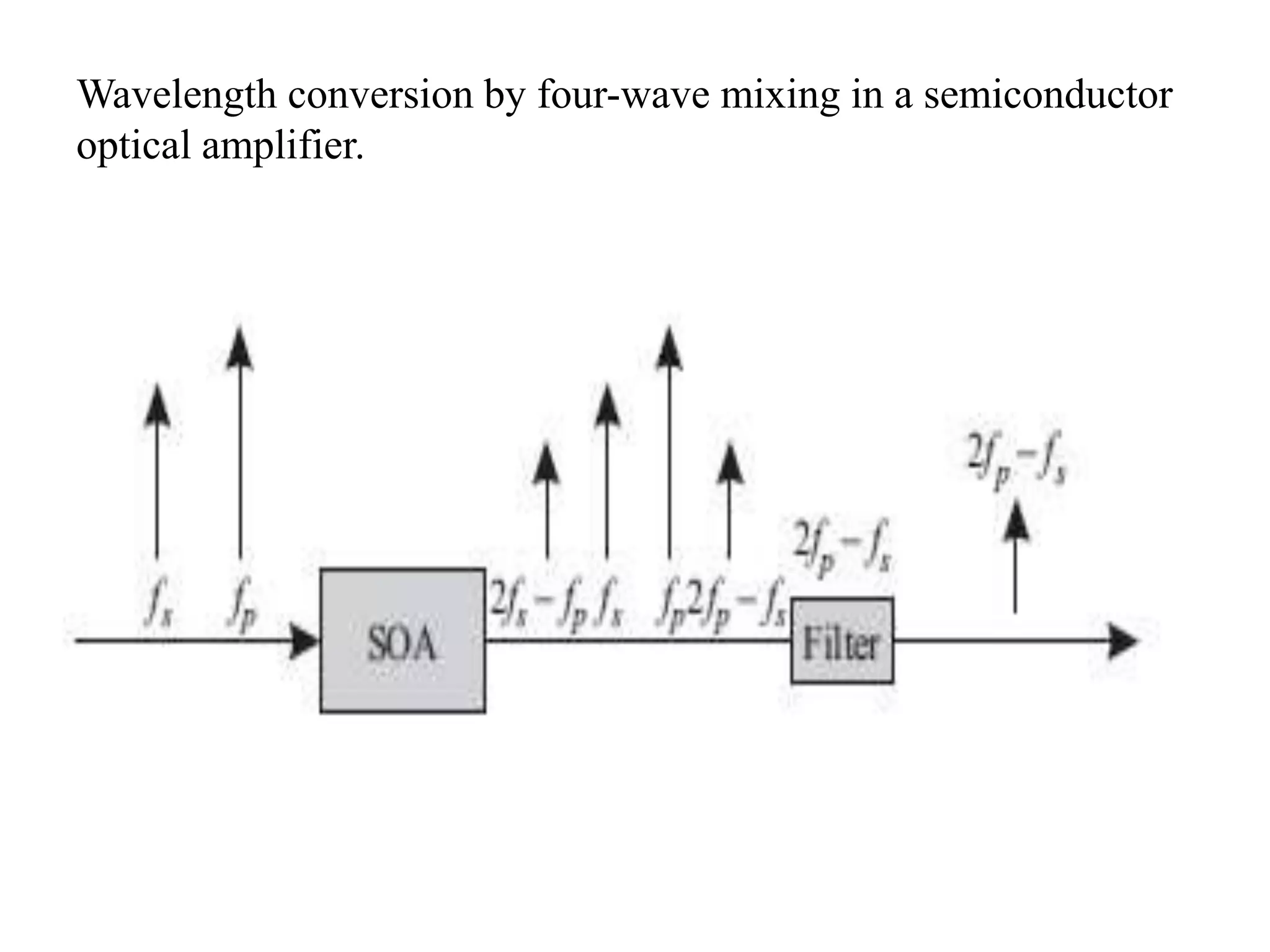 Optical Wavelength converters | PPTX