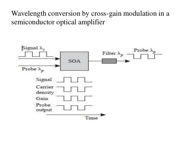 Optical wavelength laboratories port devices driver download 64-bit Optical wavelength laboratories port devices driver download 64-bit