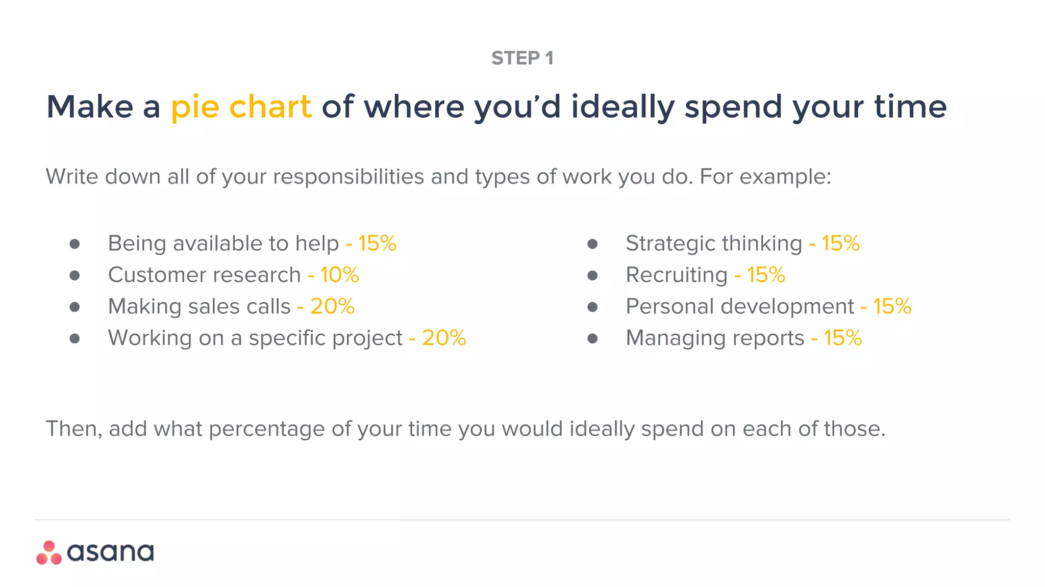 Write down all of your responsibilities and types of work you do. For example:
Then, add what percentage of your time you would ideally spend on each of those.
Make a pie chart of where you’d ideally spend your time
STEP 1
● Being available to help - 15%
● Customer research - 10%
● Making sales calls - 20%
● Working on a specific project - 20%
● Strategic thinking - 15%
● Recruiting - 15%
● Personal development - 15%
● Managing reports - 15%
 